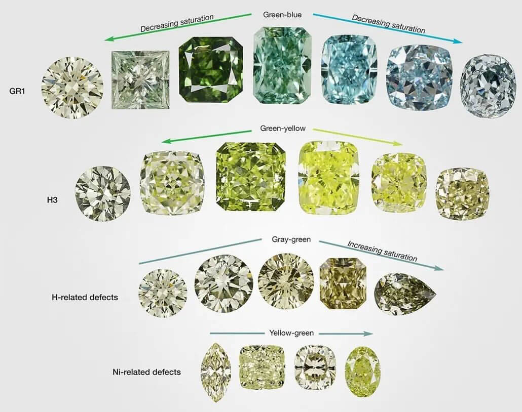 دلیل رنگ الماس های سبز
