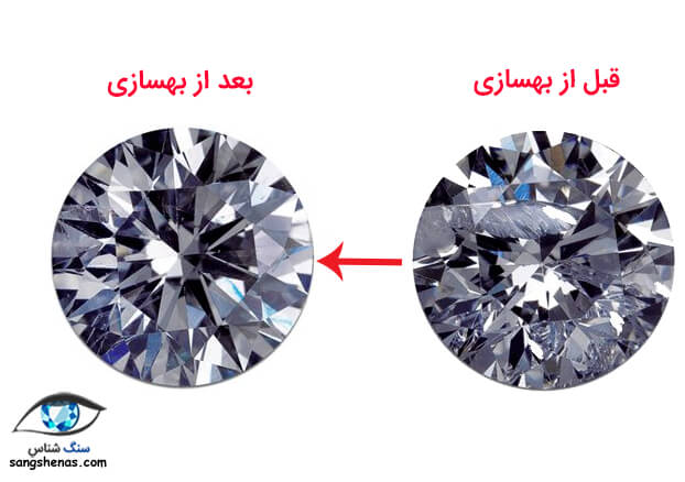 بهسازی الماس