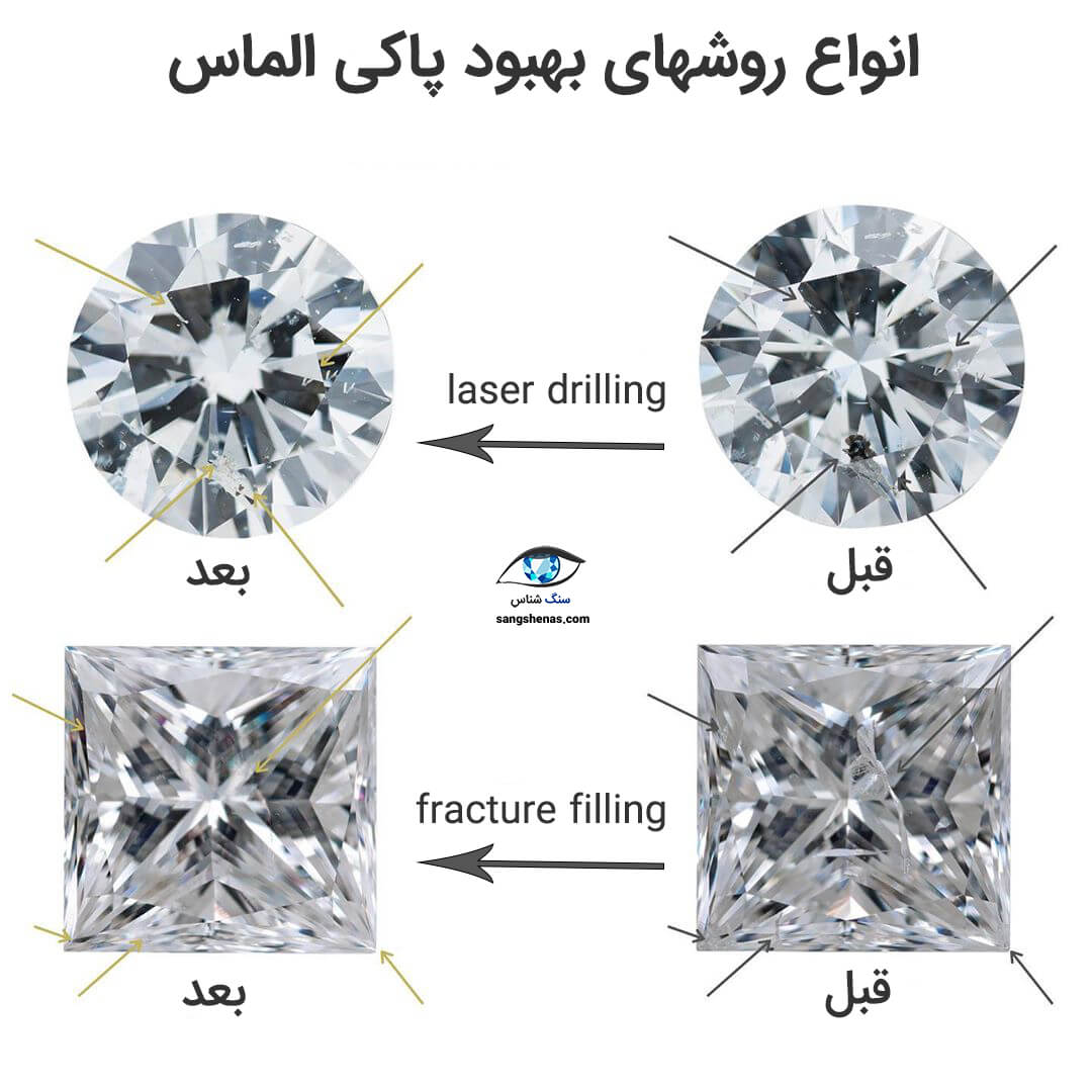 روشهای بهبود پاکی الماس