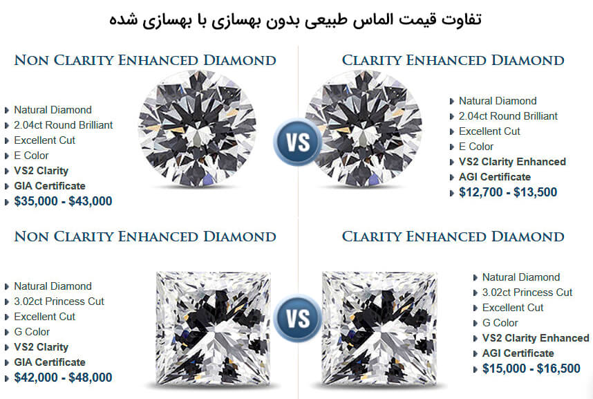 روش تعیین قیمت الماس بهسازی شده بی رنگ