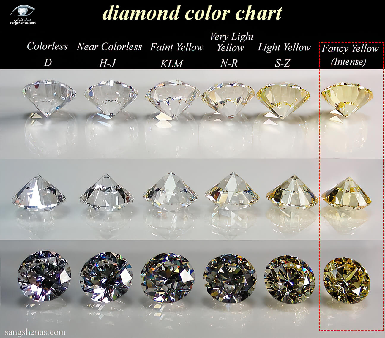 جدول درجه بندی رنگ الماس
