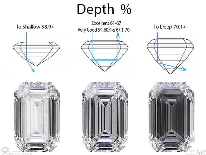 درصد عمق در تراش الماس
