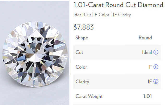 قیمت الماس IF