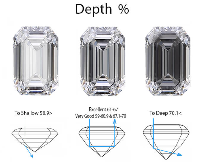 تاثیر میزان عمق در تراش امرالد الماس
