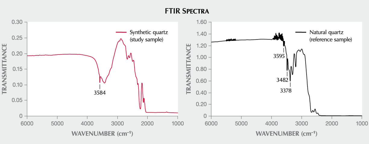 طیف سنجی FTIR کوارتز سنتتیک مصنوعی